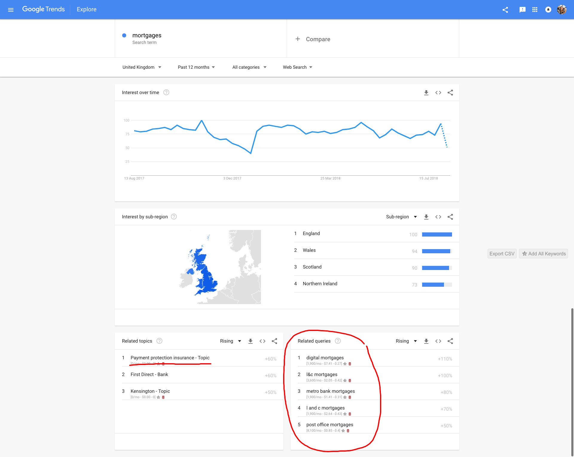 Google Trends Mortgages