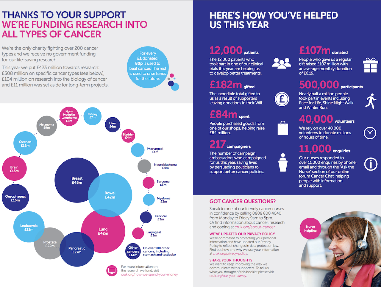 Cancer Research UK Fundraising Highlights 2017 2018