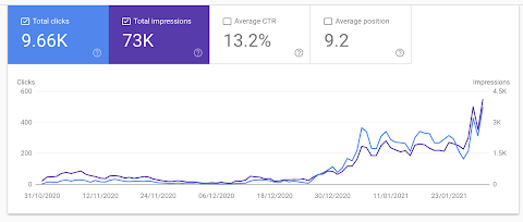 GSC Performance