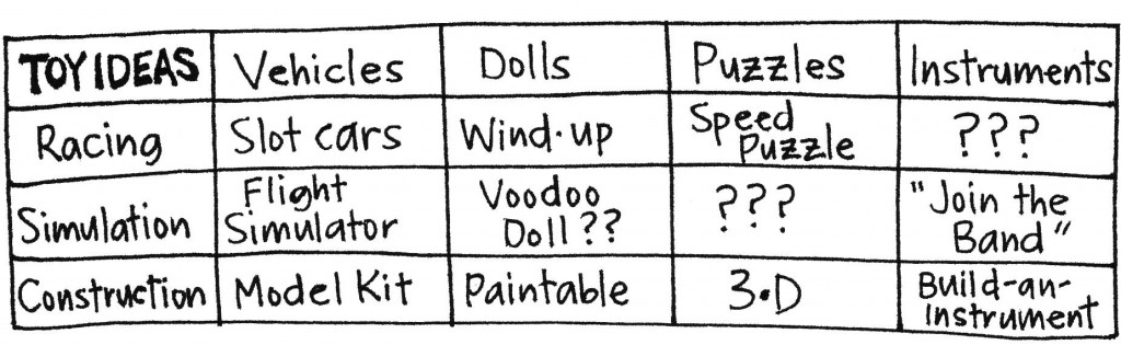 Gamestorming Heuristic