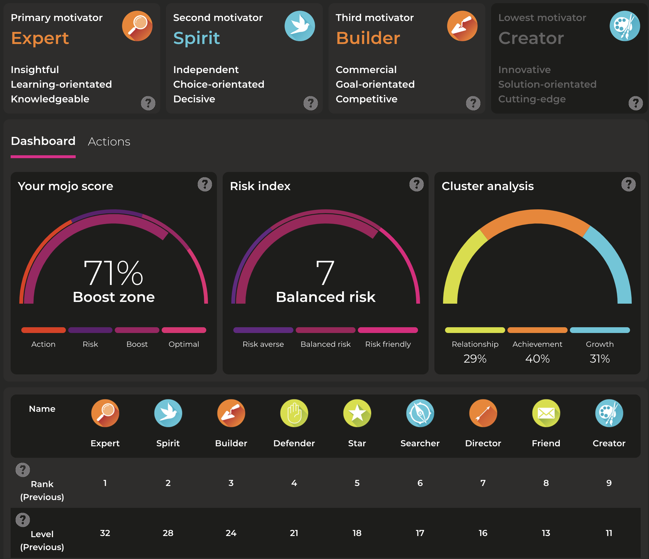 Mojo Dashboard