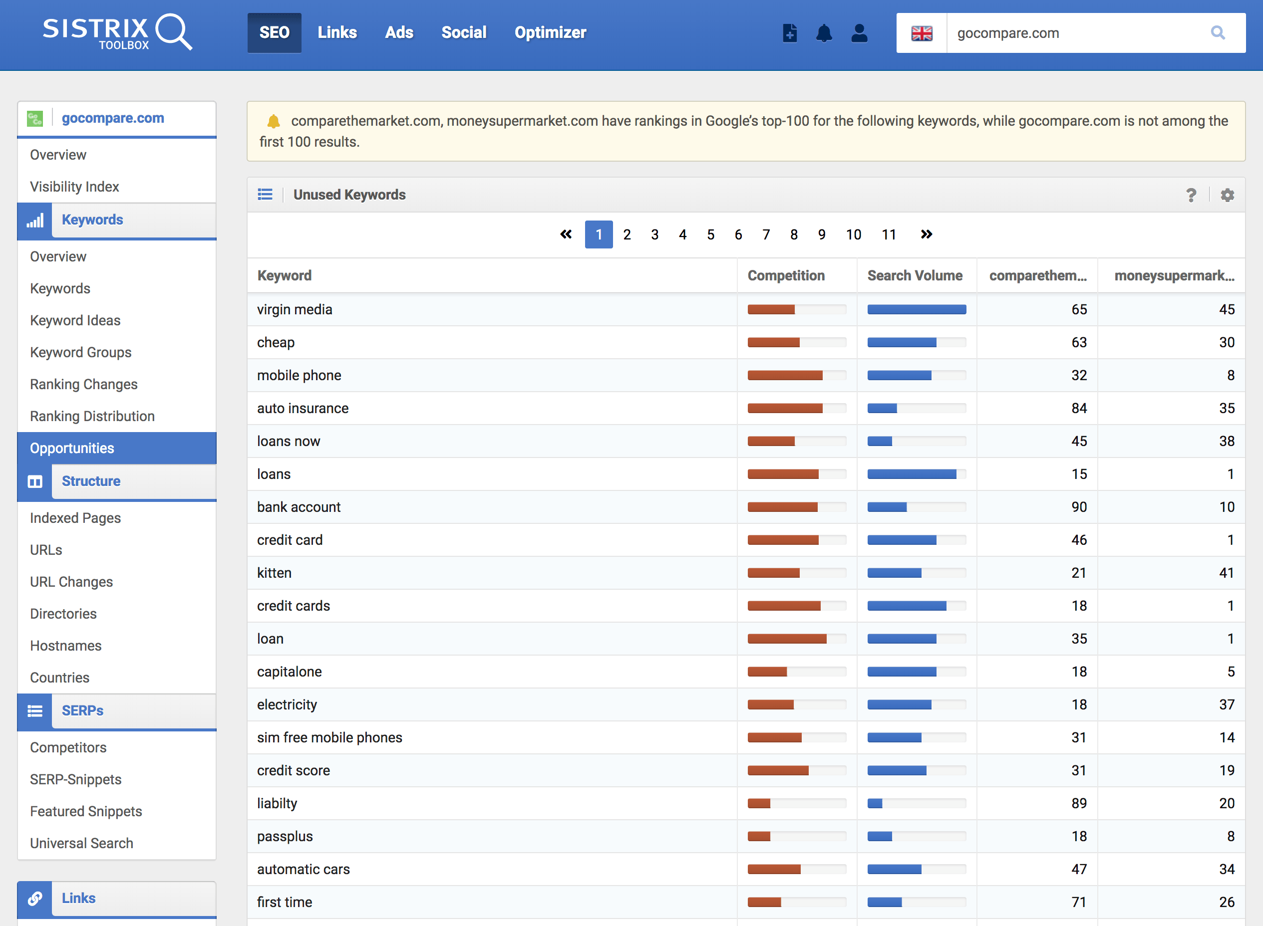 sistrix-unused-keywords-2