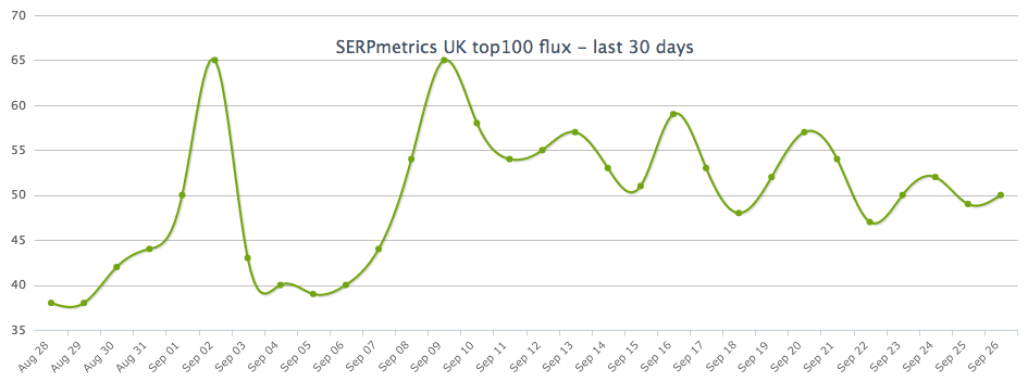 flux charts september 2016