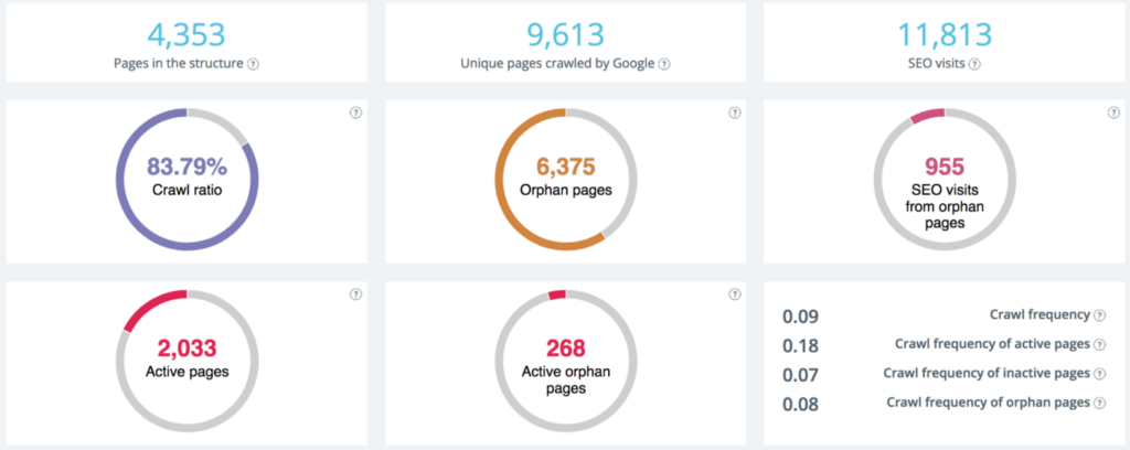 An SEO’s Guide To Obtaining Your Log Files | StrategiQ