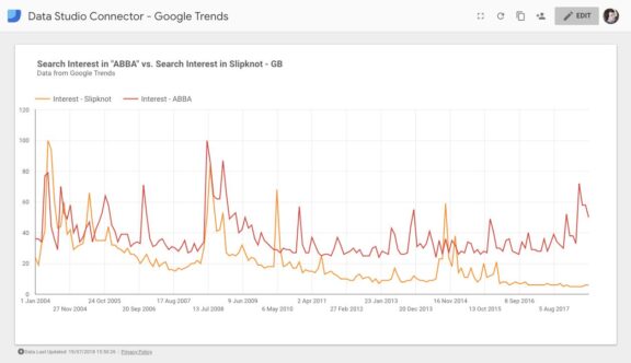 gtrends-1